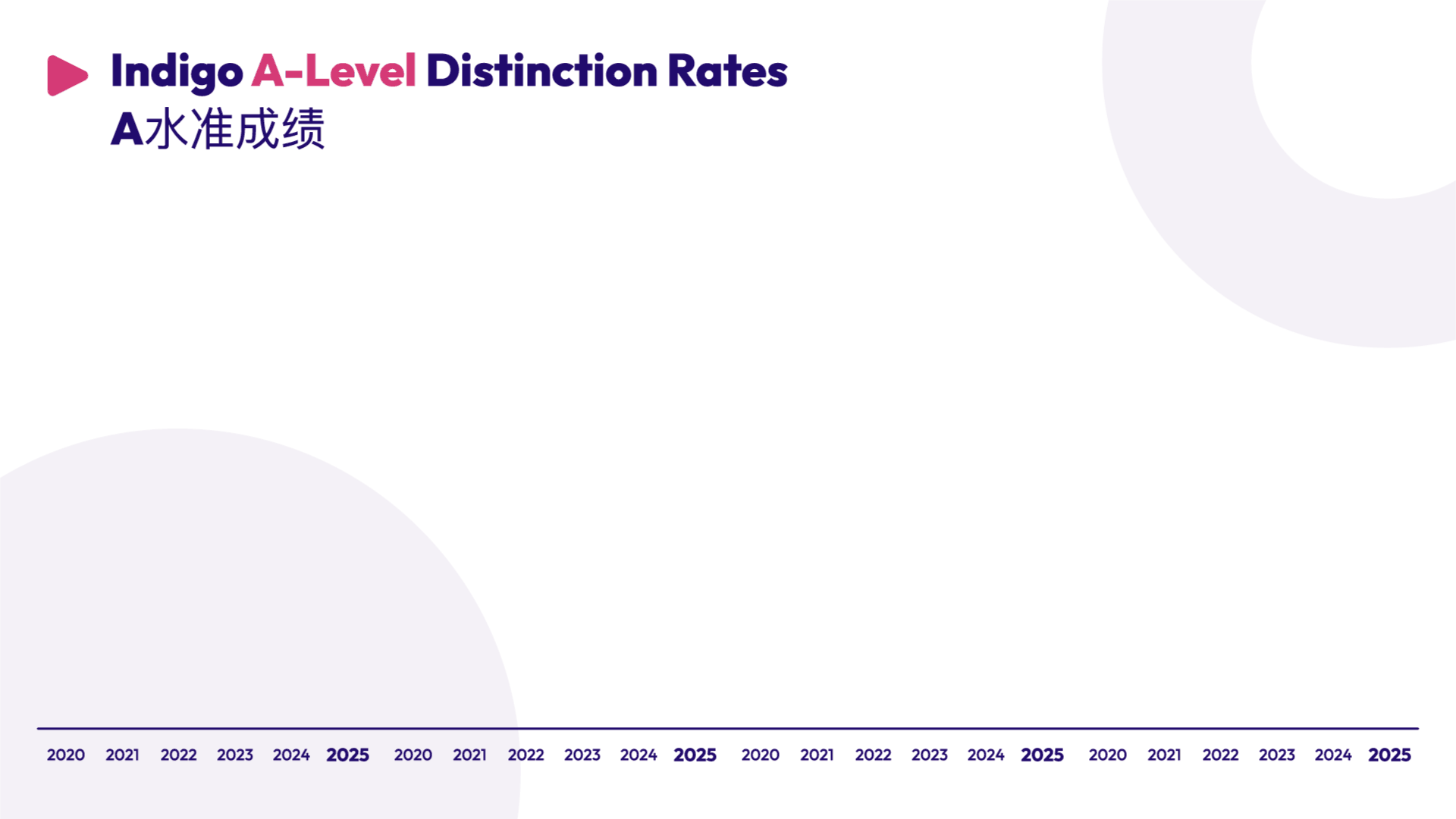 2025 A Level Dist PastYears MaxRes